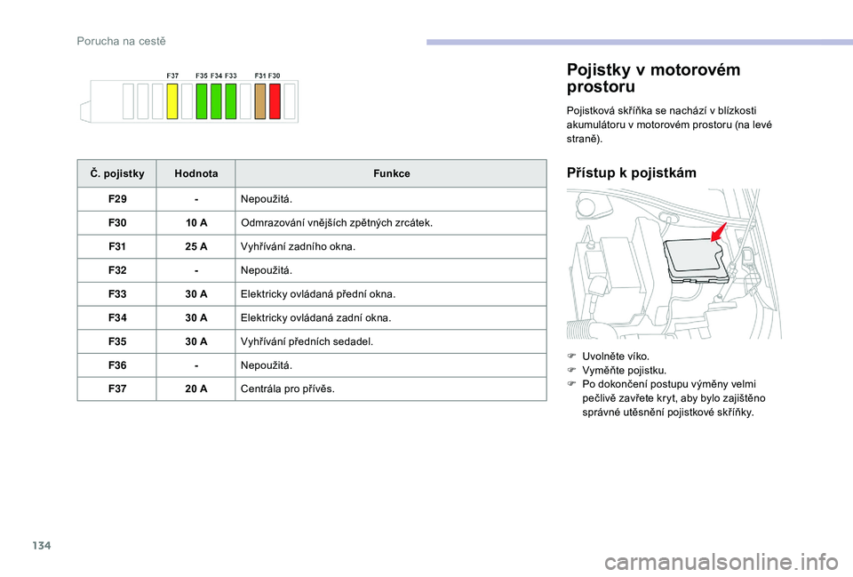 CITROEN C-ELYSÉE 2018  Návod na použití (in Czech) 134
Pojistky v motorovém 
prostoru
Pojistková skříňka se nachází v blízkosti 
a kumulátoru v   motorovém prostoru (na levé 
straně).
Přístup k pojistkámČ. pojistky Hodnota Funkce
F29 -