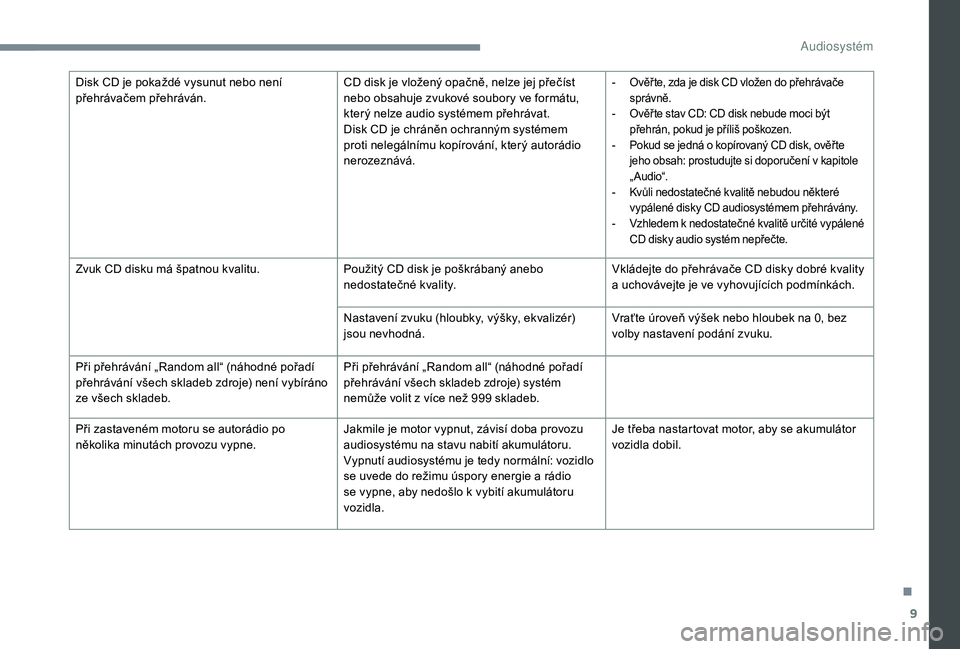 CITROEN C-ELYSÉE 2018  Návod na použití (in Czech) 9
Disk CD je pokaždé vysunut nebo není 
přehrávačem přehráván.CD disk je vložený opačně, nelze jej přečíst 
nebo obsahuje zvukové soubory ve formátu, 
který nelze audio systémem p�