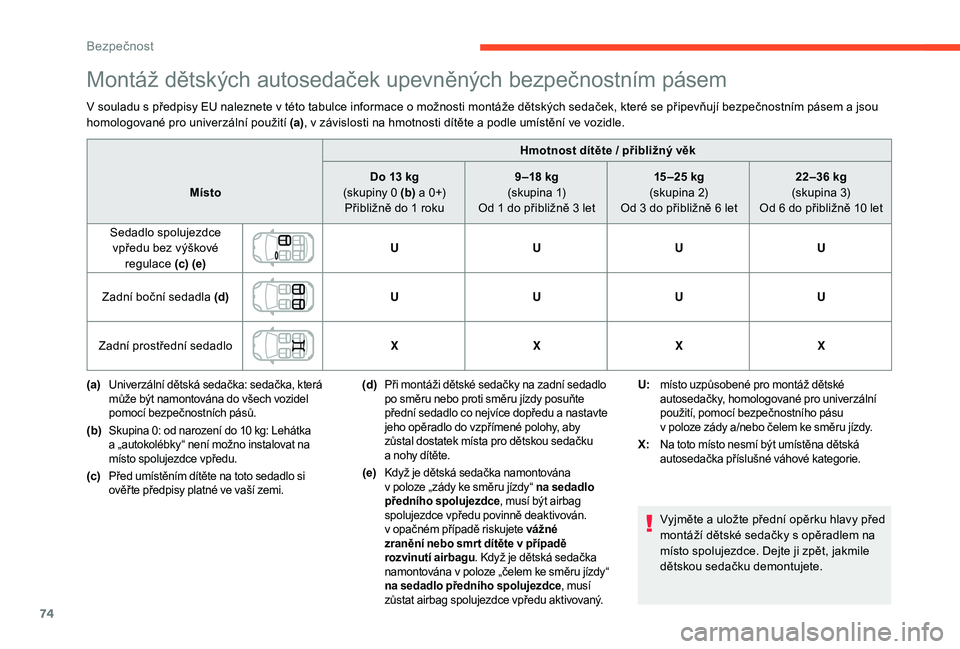CITROEN C-ELYSÉE 2018 Návod na použití (in Czech) 74
Montáž dětských autosedaček upevněných bezpečnostním pásem
V souladu s předpisy EU naleznete v této tabulce informace o možnosti montáže dětských sedaček, které se připevňují CITROEN C-ELYSÉE 2018 Návod na použití (in Czech) 74
Montáž dětských autosedaček upevněných bezpečnostním pásem
V souladu s předpisy EU naleznete v této tabulce informace o možnosti montáže dětských sedaček, které se připevňují