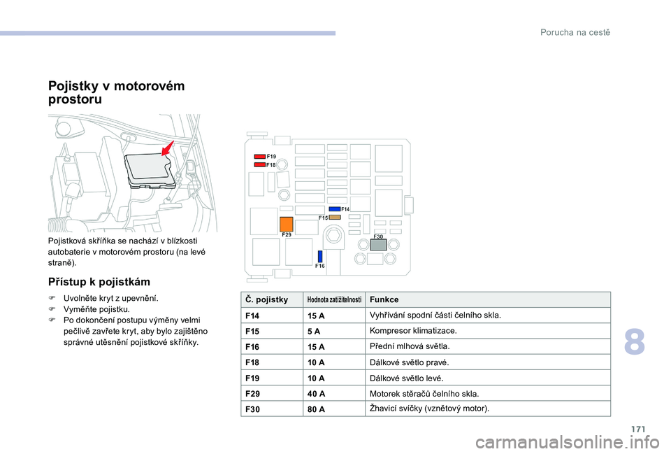 CITROEN C-ELYSÉE 2017 Návod na použití (in Czech) 171
Pojistky v motorovém
prostoru
Pojistková skříňka se nachází v blízkosti
autobaterie v motorovém prostoru (na levé
straně).
Přístup k pojistkám
F Uvolněte kryt z upevnění.
F Vy CITROEN C-ELYSÉE 2017 Návod na použití (in Czech) 171
Pojistky v motorovém
prostoru
Pojistková skříňka se nachází v blízkosti
autobaterie v motorovém prostoru (na levé
straně).
Přístup k pojistkám
F Uvolněte kryt z upevnění.
F Vy