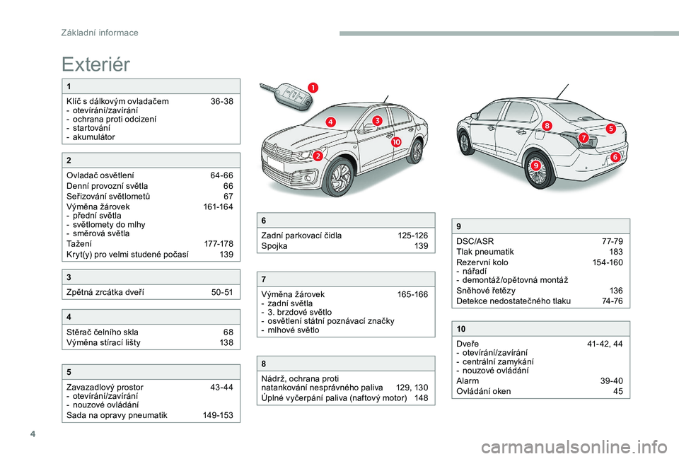 CITROEN C-ELYSÉE 2017  Návod na použití (in Czech) 4
Exteriér
1
Klíč s dálkovým ovladačem  
3
 6 -38
-
 o

tevírání/zavírání
-
 
o
 chrana proti odcizení
-
 
s
 tartování
-
 a

kumulátor
5
Zavazadlový prostor   
4
 3 - 44
-
 o

tevír