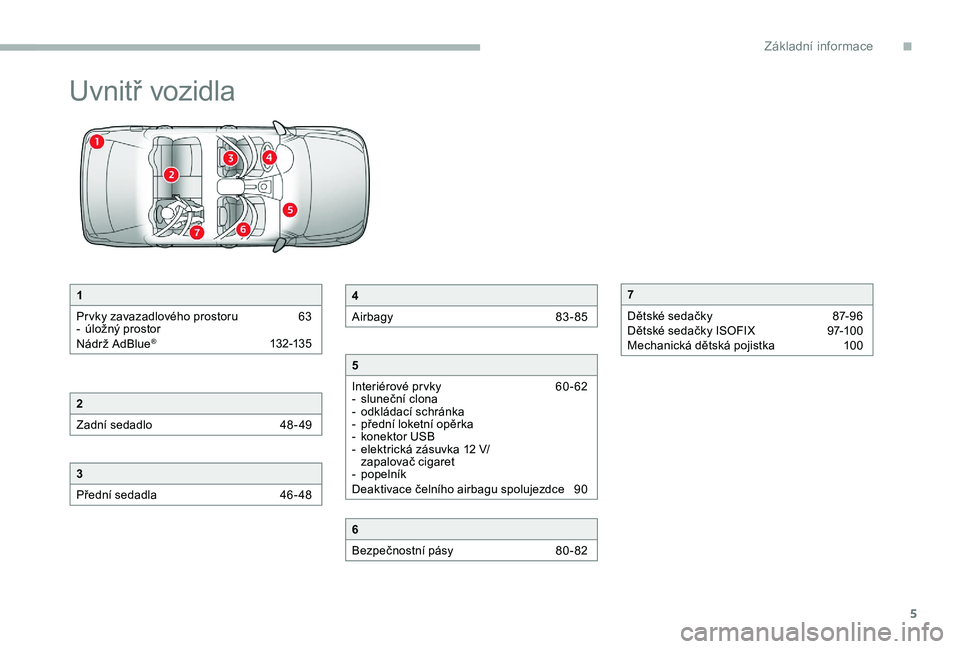CITROEN C-ELYSÉE 2017  Návod na použití (in Czech) 5
Uvnitř vozidla
1
Prvky zavazadlového prostoru  
6
 3
-
 
ú
 ložný prostor
Nádrž AdBlue
® 13 2-13 5
2
Zadní sedadlo 
 
4
 8 - 49
3
Přední sedadla  
4
 6 - 48
4
Airbagy  
8
 3 - 85
5
Interi