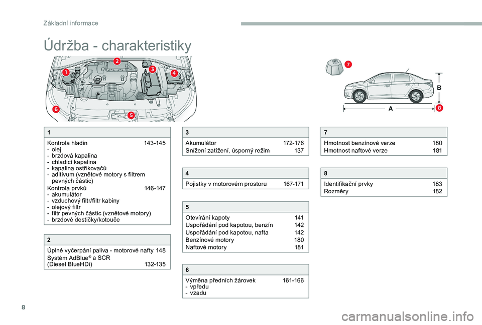 CITROEN C-ELYSÉE 2017 Návod na použití (in Czech) 8
Údržba - charakteristiky
7
Hmotnost benzínové verze
1
80
Hmotnost naftové verze
1
81
8
Identifikační prvky
1
83
Rozměry
1
82
1
Kontrola hladin
1
43 -145
-
o
lej
-
b
rzd CITROEN C-ELYSÉE 2017 Návod na použití (in Czech) 8
Údržba - charakteristiky
7
Hmotnost benzínové verze
1
80
Hmotnost naftové verze
1
81
8
Identifikační prvky
1
83
Rozměry
1
82
1
Kontrola hladin
1
43 -145
-
o
lej
-
b
rzd
