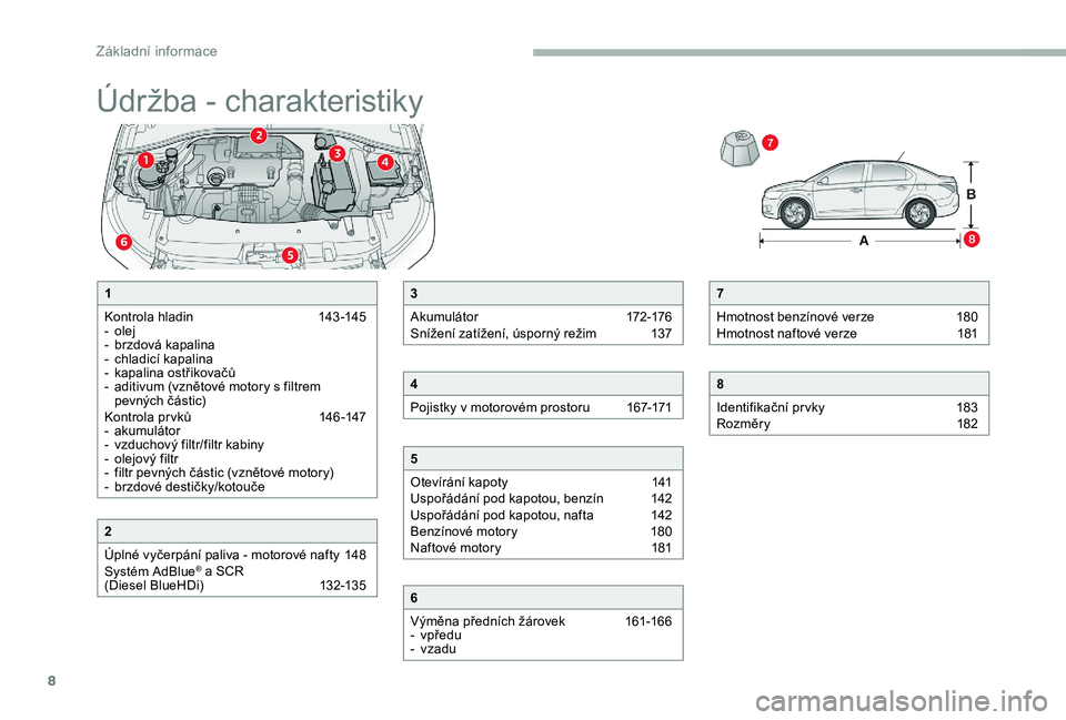 CITROEN C-ELYSÉE 2017  Návod na použití (in Czech) 8
Údržba - charakteristiky
7
Hmotnost benzínové verze  
1
 80
Hmotnost naftové verze 
 
1
 81
8
Identifikační prvky  
1
 83
Rozměry 
 
1
 82
1
Kontrola hladin  
1
 43 -145
-
 
o
 lej
-
 b

rzd