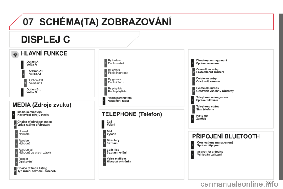 CITROEN C-ELYSÉE 2016 Návod na použití (in Czech) 07
201
SCHéMA(TA) ZOBRAZOVáNí
D
ISPLEJ C
MEDIA (Zdroje zvuku)
Media parameters
Nastavení zdrojů zvuku
Choice of playback mode
Volba režimu přehrávání
Choice of track listing
Typ řazení CITROEN C-ELYSÉE 2016 Návod na použití (in Czech) 07
201
SCHéMA(TA) ZOBRAZOVáNí
D
ISPLEJ C
MEDIA (Zdroje zvuku)
Media parameters
Nastavení zdrojů zvuku
Choice of playback mode
Volba režimu přehrávání
Choice of track listing
Typ řazení