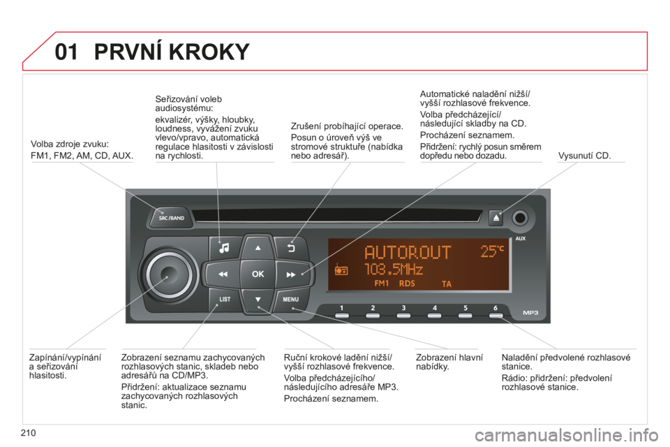 CITROEN C-ELYSÉE 2016  Návod na použití (in Czech) 01PRVNí KROKY
210
volba zdroje zvuku:
FM1, FM2, 
a
 M, CD, 
au
 X.
Seřizování voleb 
audiosystému:
ekvalizér, výšky, hloubky, 
loudness, vyvážení zvuku 
vlevo/vpravo, automatická 
regulace