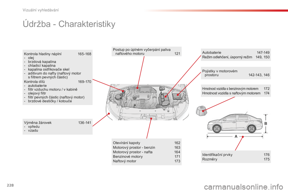 CITROEN C-ELYSÉE 2016 Návod na použití (in Czech) 228
Údržba - Charakteristiky
Hmotnost vozidla s benzinovým motorem 172Hmotnost vozidla s naftovým motorem 174
vý
měna žárovek
1
36 -141
-
vp
ředu
-
v
zadu Postup po úplném vyčerp CITROEN C-ELYSÉE 2016 Návod na použití (in Czech) 228
Údržba - Charakteristiky
Hmotnost vozidla s benzinovým motorem 172Hmotnost vozidla s naftovým motorem 174
vý
měna žárovek
1
36 -141
-
vp
ředu
-
v
zadu Postup po úplném vyčerp