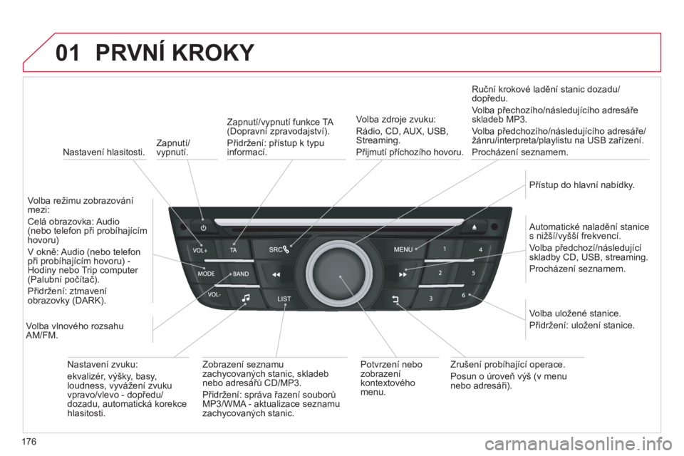 CITROEN C-ELYSÉE 2014  Návod na použití (in Czech) 176
01
   
 
Zapnutí/
vypnutí.  
PRVNÍ KROKY 
 
 
Nastavení hlasitosti.  
   
V
olba režimu zobrazovánímezi:  
Celá obrazovka: Audio (nebo telefon při probíhajícímhovoru)
V okně: Audio (n