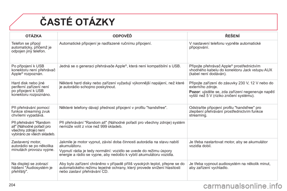 CITROEN C-ELYSÉE 2014  Návod na použití (in Czech) 204
ČASTÉ OTÁZKY 
OTÁZKAODPOVĚĎŘEŠENÍ
 
Telefon se připojí
automaticky, přičemž je
odpojen jiný telefon.  Automatické připojení je nadřazené ručnímu připojení.  V nastavení te