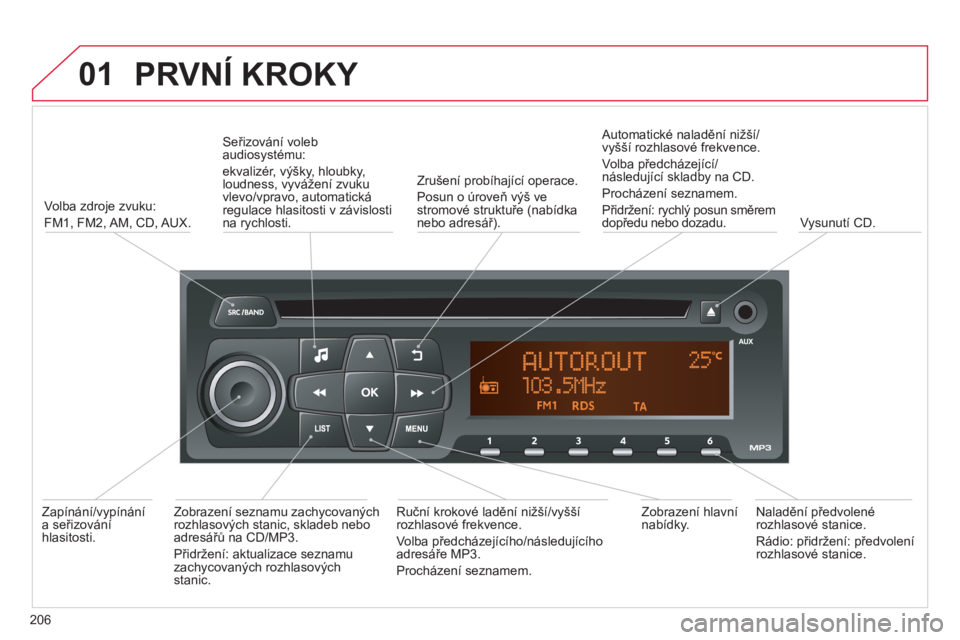CITROEN C-ELYSÉE 2014  Návod na použití (in Czech) 01
206
  PRVNÍ KROKY 
Volba zdroje zvuku:  
FM1, FM2, AM, 
CD, AUX.     
Seřizování voleb 
audiosystému:
ekvalizér,  výšky, hloubky,loudness, vyvážení zvuku
vlevo/vpravo, automatická 
regu