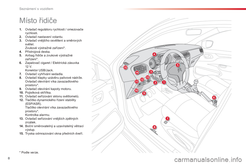 CITROEN C-ELYSÉE 2014  Návod na použití (in Czech) 8
Seznámení s vozidlem
  Místo řidiče 
1. 
 Ovladač regulátoru rychlosti / omezovačerychlosti.2. 
 Ovladač nastavení volantu. 3. 
 Ovladač vnějšího osvětlení a směrových světel.  
Z