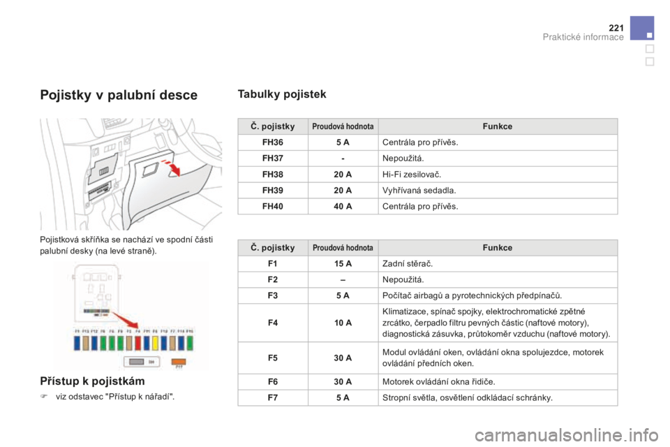 CITROEN DS3 2017  Návod na použití (in Czech) 221
DS3_cs_Chap08_info-pratiques_ed02-2015
pojistky v palubní desce
Pojistková skříňka se nachází ve spodní části 
palubní desky (na levé straně).
přístup k pojistkám
F viz odstavec &#