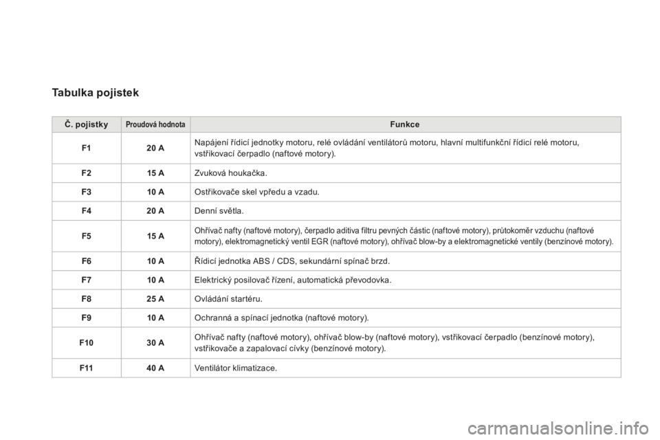 CITROEN DS3 2017  Návod na použití (in Czech) DS3_cs_Chap08_info-pratiques_ed02-2015
Tabulka pojistek
Č. pojistkyproudová hodnotaFunkce
F1 20
 ANa

pájení řídicí jednotky motoru, relé ovládání ventilátorů motoru, hlavní multifunkčn