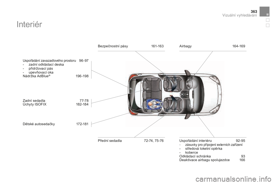 CITROEN DS3 CABRIO 2017  Návod na použití (in Czech) 363
DS3_cs_Chap12_index-recherche_ed02-2015
Interiér
Uspořádání zavazadlového prostoru 96 -97
- zad
ní odkládací deska
-
 při

držovací pás
-
 upe

vňovací oka
Nádržka AdBlue
® 19 6 