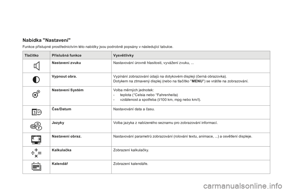 CITROEN DS3 CABRIO 2017  Návod na použití (in Czech) DS3_cs_Chap01_controle-de-marche_ed02-2015
Nabídka "Nastavení"
Funkce přístupné prostřednictvím této nabídky jsou podrobně popsány v následující tabulce.Tlačítko
přís
 lušn�