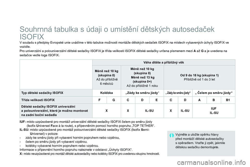 CITROEN DS3 CABRIO 2015  Návod na použití (in Czech) DS3_cs_Chap09_securite-enfants_ed01-2014
Souhrnná tabulka s údaji o umístění dětských autosedaček 
ISOFIX
V souladu s předpisy Evropské unie uvádíme v této tabulce možnosti montáže dě