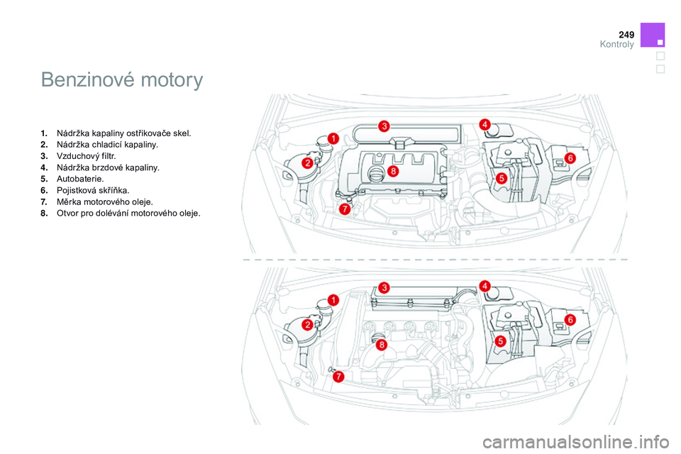 CITROEN DS3 CABRIO 2015  Návod na použití (in Czech) 249
DS3_cs_Chap11_verifications_ed01-2014
Benzinové motory
1. Nádržka kapaliny ostřikovače skel.
2. Nádržka chladicí kapaliny.
3.
 Vz

duchový filtr.
4.
 N

ádržka brzdové kapaliny.
5.
 A
