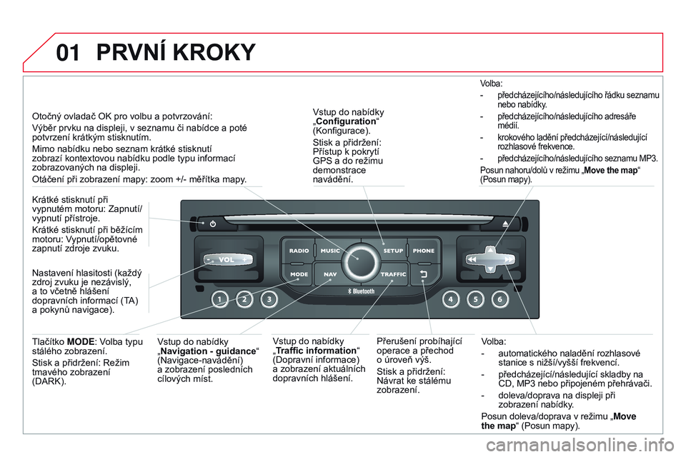 CITROEN DS3 CABRIO 2015  Návod na použití (in Czech) 01
DS3_cs_Chap13b_RT6-2-8_ed01-2014
Volba:
- 
automatického naladění rozhlasové
  
stanice s nižší/vyšší frekvencí.
-
 
předcházející/následující skladby na
  
CD, MP3 nebo připojen