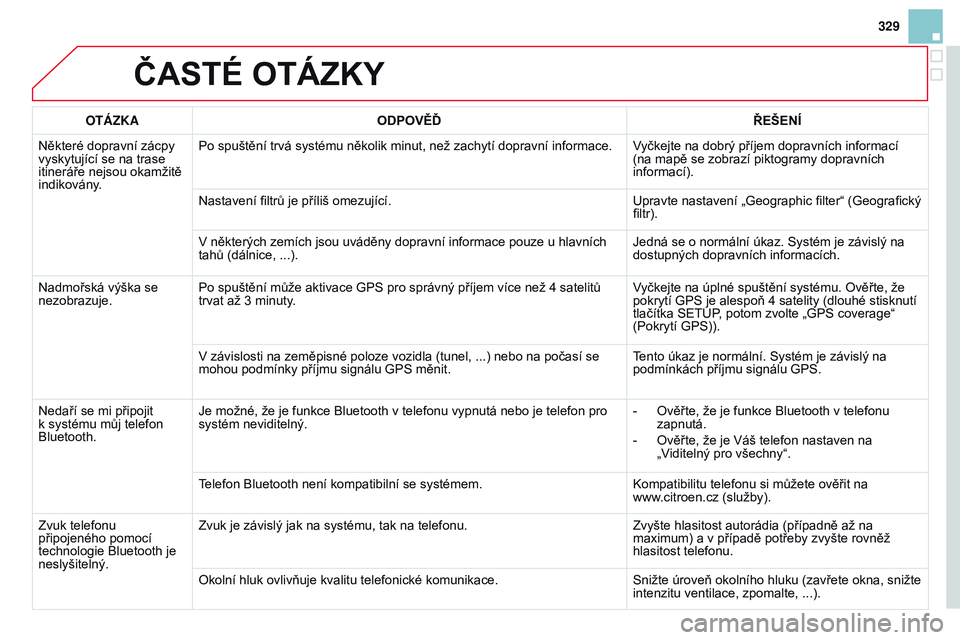 CITROEN DS3 CABRIO 2015 Návod na použití (in Czech) 329
DS3_cs_Chap13b_RT6-2-8_ed01-2014
ČAsTÉ oTÁzKy
OTÁZKAodpoVĚĎ ŘEŠEN í
Některé dopravní zácpy
vyskytující se na trase
itineráře nejsou okamžitě
indikovány
. Po spuštění trv CITROEN DS3 CABRIO 2015 Návod na použití (in Czech) 329
DS3_cs_Chap13b_RT6-2-8_ed01-2014
ČAsTÉ oTÁzKy
OTÁZKAodpoVĚĎ ŘEŠEN í
Některé dopravní zácpy
vyskytující se na trase
itineráře nejsou okamžitě
indikovány
. Po spuštění trv