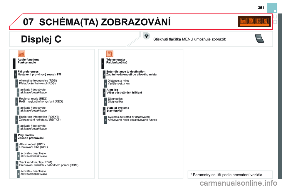 CITROEN DS3 CABRIO 2015 Návod na použití (in Czech) 07
351
DS3_cs_Chap13c_RD45_ed01_2014
sCHÉMA(TA) zobRAzoVÁNí
Funkce audioPřelaďování frekvencí (RDS)aktivace/dezaktivace
Nastavení pro vlnový rozsah FM
Režim regionálního vysílání (REG) CITROEN DS3 CABRIO 2015 Návod na použití (in Czech) 07
351
DS3_cs_Chap13c_RD45_ed01_2014
sCHÉMA(TA) zobRAzoVÁNí
Funkce audioPřelaďování frekvencí (RDS)aktivace/dezaktivace
Nastavení pro vlnový rozsah FM
Režim regionálního vysílání (REG)