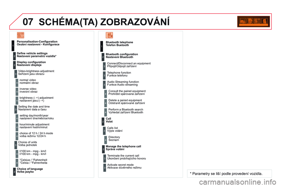 CITROEN DS3 CABRIO 2015 Návod na použití (in Czech) 07
DS3_cs_Chap13c_RD45_ed01_2014
sCHÉMA(TA) zobRAzoVÁNí
Telefon buetooth
Connect/Disconnect an equipment
Připojit/Odpojit zařízení
Consult the paired equipment
Prohlížet spárovaná zaříz CITROEN DS3 CABRIO 2015 Návod na použití (in Czech) 07
DS3_cs_Chap13c_RD45_ed01_2014
sCHÉMA(TA) zobRAzoVÁNí
Telefon buetooth
Connect/Disconnect an equipment
Připojit/Odpojit zařízení
Consult the paired equipment
Prohlížet spárovaná zaříz