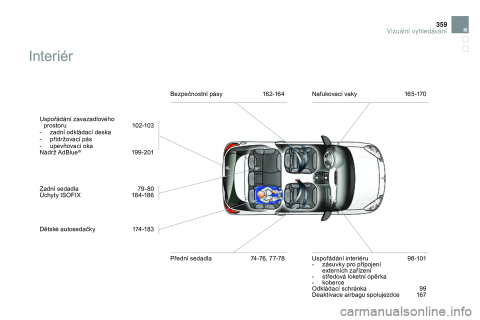 CITROEN DS3 CABRIO 2015 Návod na použití (in Czech) 359
DS3_cs_Chap14_index-recherche_ed01-2014
Interiér
Uspořádání zavazadlového prostoru 1 02-103
-
z
adní odkládací deska
-
p
řidržovací pás
-
u
pevňovací oka
Nádrž AdBlue
® CITROEN DS3 CABRIO 2015 Návod na použití (in Czech) 359
DS3_cs_Chap14_index-recherche_ed01-2014
Interiér
Uspořádání zavazadlového prostoru 1 02-103
-
z
adní odkládací deska
-
p
řidržovací pás
-
u
pevňovací oka
Nádrž AdBlue
®