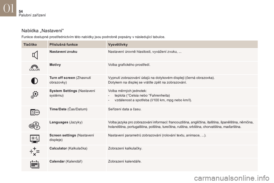 CITROEN DS4 2017  Návod na použití (in Czech) 54
DS4_cs_Chap01_instruments- de-bord_ed01-2016
Nabídka „Nastavení“
Funkce dostupné prostřednictvím této nabídky jsou podrobně popsány v následující tabulce.
T lačítko Příslušná 