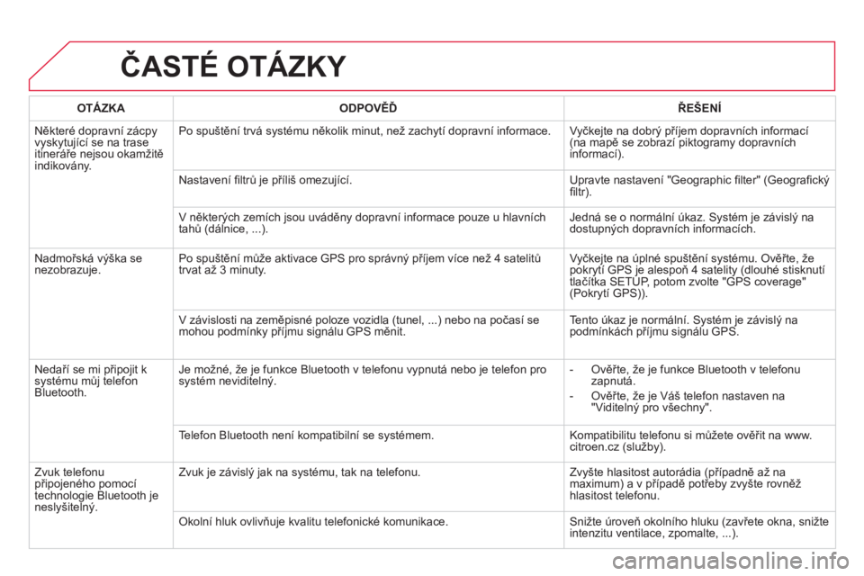 CITROEN DS4 2014 Návod na použití (in Czech) ČASTÉ OTÁZKY
OTÁZKA
ODPOVĚĎ
ŘEŠENÍ
Některé dopravní zácpy
vyskytující se na trase
itineráře nejsou okamžitě
indikovány. Po spuštění trvá sy CITROEN DS4 2014 Návod na použití (in Czech) ČASTÉ OTÁZKY
OTÁZKA
ODPOVĚĎ
ŘEŠENÍ
Některé dopravní zácpy
vyskytující se na trase
itineráře nejsou okamžitě
indikovány. Po spuštění trvá sy