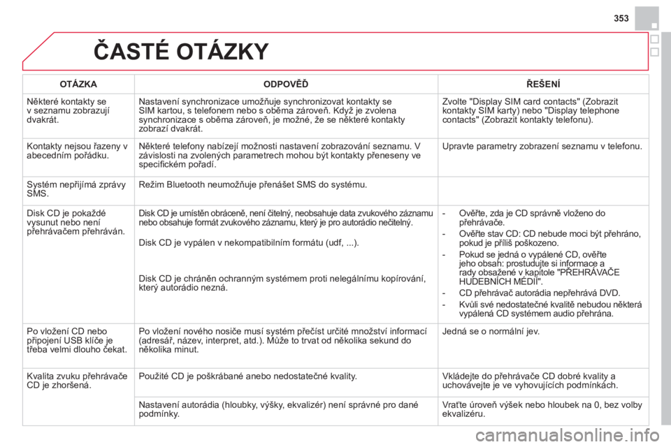CITROEN DS4 2014  Návod na použití (in Czech) 353
  ČASTÉ OTÁZKY 
 
 
 
OTÁZKA  
   
 
ODPOVĚĎ 
 
   
 
ŘEŠENÍ  
 
  Některé kontakty se 
v seznamu zobrazují 
dvakrát.   Nastavení synchronizace umožňuje synchronizovat kontakty se  CITROEN DS4 2014  Návod na použití (in Czech) 353
  ČASTÉ OTÁZKY 
 
 
 
OTÁZKA  
   
 
ODPOVĚĎ 
 
   
 
ŘEŠENÍ  
 
  Některé kontakty se 
v seznamu zobrazují 
dvakrát.   Nastavení synchronizace umožňuje synchronizovat kontakty se