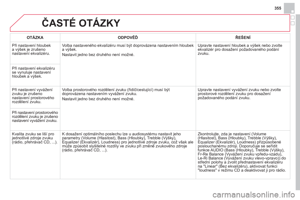CITROEN DS4 2014 Návod na použití (in Czech) 355
ČASTÉ OTÁZKY
OTÁZKA
ODPOVĚĎ
ŘEŠENÍ
Při nastavení hloubek
a výšek je zrušeno
nastavení ekvalizéru. Volba nastaveného ekvalizéru musí být dopr CITROEN DS4 2014 Návod na použití (in Czech) 355
ČASTÉ OTÁZKY
OTÁZKA
ODPOVĚĎ
ŘEŠENÍ
Při nastavení hloubek
a výšek je zrušeno
nastavení ekvalizéru. Volba nastaveného ekvalizéru musí být dopr