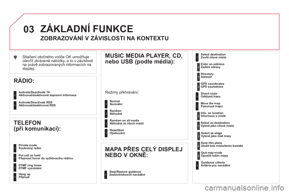 CITROEN DS4 2013  Návod na použití (in Czech) 03
Stlačení otočného voliče OK umožňuje
otevřít zkrácené nabídky, a to v závislosti na právě zobrazovaných informacích na 
displeji.
ZÁKLADNÍ FUNKCE
   
 
 
 
 
 
ZOBRAZOVÁNÍ V Z�