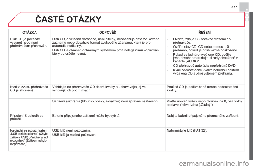 CITROEN DS4 2013  Návod na použití (in Czech) 377
ČASTÉ OTÁZKY
OTÁZKAODPOVĚĎŘEŠENÍ
 
Disk CD je pokaždé 
vysunut nebo není přehrávačem přehráván.Disk CD 
je vkládán obráceně, není čitelný, neobsahuje data zvukového 
záz