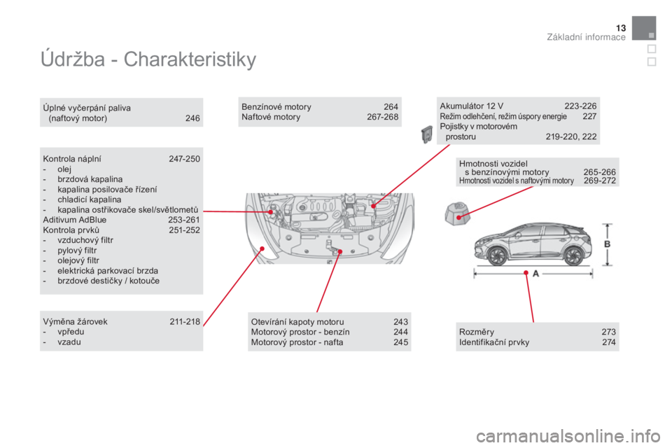 CITROEN DS5 2016  Návod na použití (in Czech) 13
DS5_cs_Chap00b_vue-ensemble_ed02-2015
Údržba - Charakteristiky
Kontrola náplní 247-250
- ol ej
-
 br

zdová kapalina
-
 ka

palina posilovače řízení
-
 ch

ladicí kapalina
-
 ka

palina o