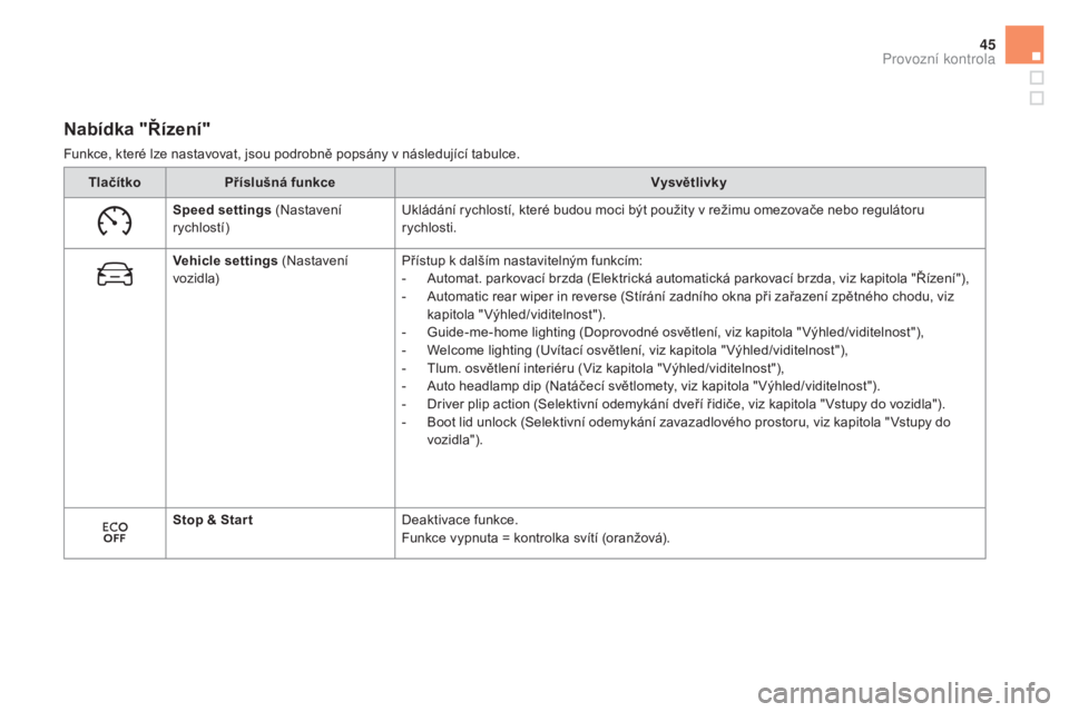 CITROEN DS5 2016  Návod na použití (in Czech) 45
Nabídka "Řízení"
Funkce, které lze nastavovat, jsou podrobně popsány v následující tabulce.Tlačítko
pří
 slušná funkce Vysvětlivky
spe

ed settings (Nastavení 
rychlostí)