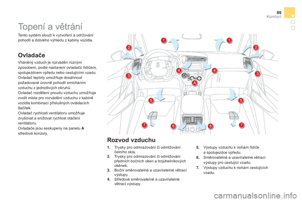 CITROEN DS5 2016 Návod na použití (in Czech) 89
DS5_cs_Chap03_confort_ed02-2015
Topení a větrání
ovladače
Vháněný vzduch je rozváděn různým
způsobem, podle nastavení ovladačů řidičem,
spolujezdcem vpředu nebo cestujícími v CITROEN DS5 2016 Návod na použití (in Czech) 89
DS5_cs_Chap03_confort_ed02-2015
Topení a větrání
ovladače
Vháněný vzduch je rozváděn různým
způsobem, podle nastavení ovladačů řidičem,
spolujezdcem vpředu nebo cestujícími v