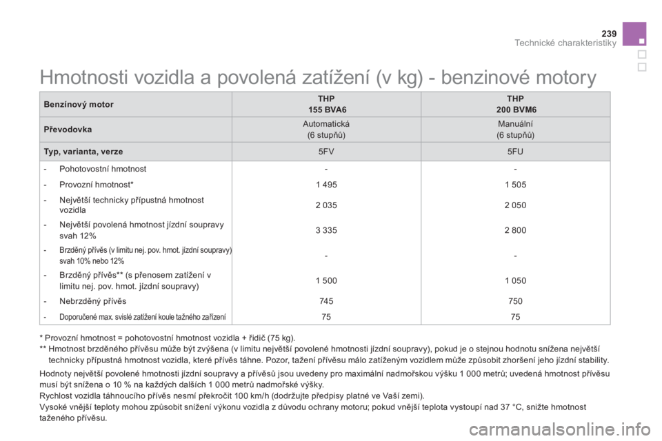 CITROEN DS5 2013 Návod na použití (in Czech) 239Technické charakteristiky
Hmotnosti vozidla a povolená zatížení (v kg) - benzinové motory
Benzínový motorTHP155 BVA6THP200 BVM6
Převodovka
Automatická
CITROEN DS5 2013 Návod na použití (in Czech) 239Technické charakteristiky
Hmotnosti vozidla a povolená zatížení (v kg) - benzinové motory
Benzínový motorTHP155 BVA6THP200 BVM6
Převodovka
Automatická