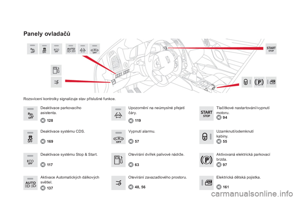 CITROEN DS5 2012  Návod na použití (in Czech) Rozsvícení kontrolky signalizuje stav příslušné funkce. 
Panely ovladačů
 
 Otevírání dvířek palivové nádrže. 
   
Otevírání zavazadlového prostoru.63 57 V
ypnutí alarmu. 
48, 56
