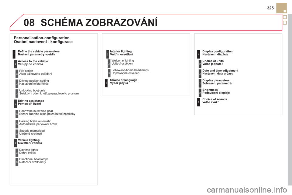 CITROEN DS5 2012  Návod na použití (in Czech) 08
325
SCHÉMA ZOBRAZOVÁNÍ
   
 
 
 
 
Personalisation-configuration
   
 
Osobní nastavení - konfigurace  
Define the vehicle parameters
Nastavit   parametry vozidla
Access to the vehicleVstupy d