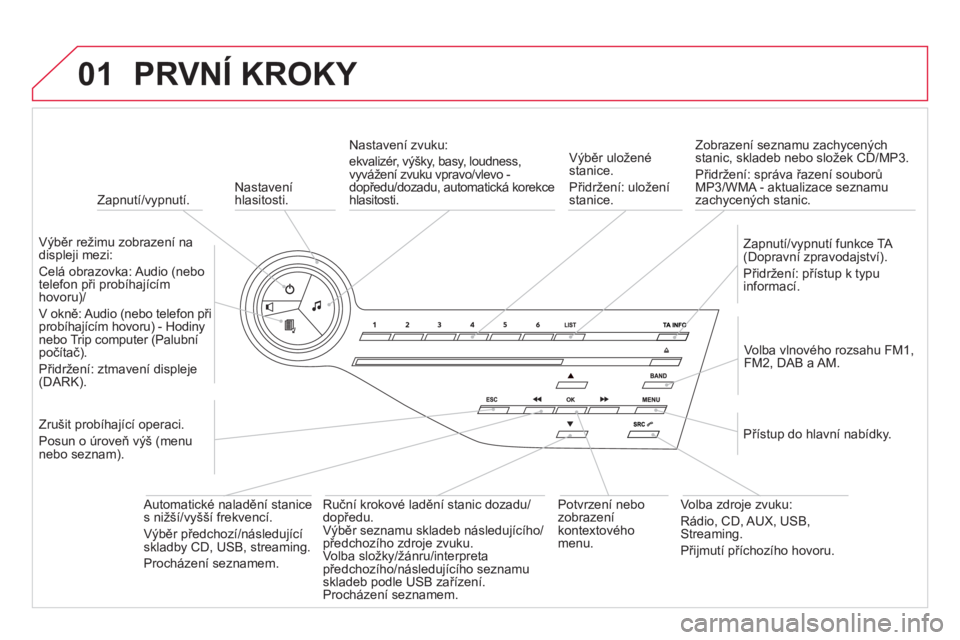 CITROEN DS5 2011  Návod na použití (in Czech) 01
   
 
Zapnutí/vypnutí.
PRVNÍ KROKY 
 
 
Nastaveníhlasitosti.
   
V
ýběr režimu zobrazení na displeji mezi:
Celá obrazovka: Audio (nebo
telefon při probíhajícím hovoru)/ 
 
V okně: Aud