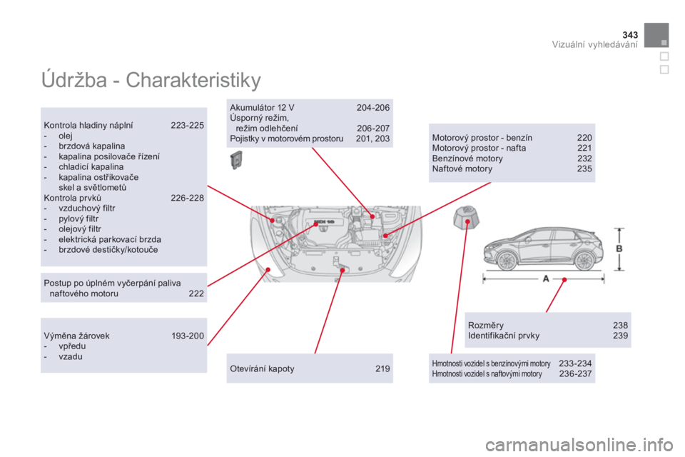 CITROEN DS5 2011  Návod na použití (in Czech) 343Vizuální vyhledávání
  Údržba - Charakteristiky  
Rozměry 238 Identifikační pr vky 239  
Kontrola hladiny náplní  223-225-  olej -  brzdová kapalina -  kapalina posilovače řízení -