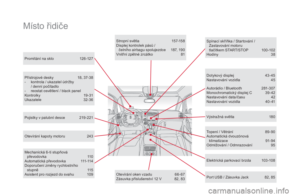 CITROEN DS5 HYBRID 2016  Návod na použití (in Czech) DS5_cs_Chap00b_vue-ensemble_ed02-2015
Promítání na sklo 126 -127
Přístrojové desky
 18
 , 37-38
-
 ko

ntrola / ukazatel údržby 
/ denní počítadlo
-
 re

ostat osvětlení / black panel
Kon