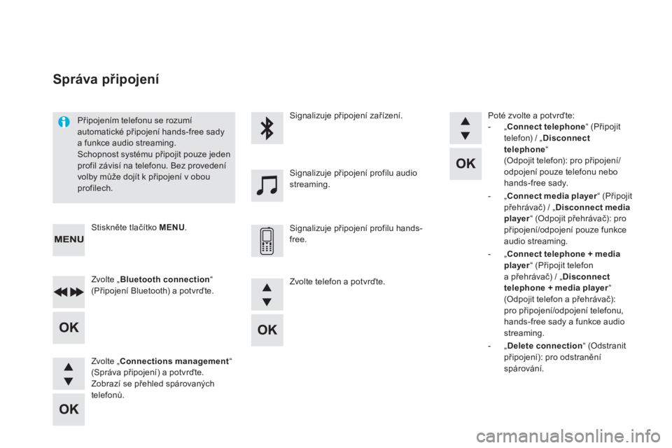 CITROEN DS5 HYBRID 2016  Návod na použití (in Czech) DS5_cs_Chap11d_RD5_ed02-2015
Připojením telefonu se rozumí 
automatické připojení hands-free sady 
a funkce audio streaming.
Schopnost systému připojit pouze jeden 
profil závisí na telefonu