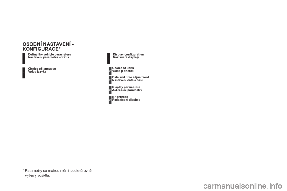 CITROEN DS5 HYBRID 2016  Návod na použití (in Czech) DS5_cs_Chap11d_RD5_ed02-2015
Choice of language
Volba jazyka
def
ine the vehicle parameters
Nastavení parametrů vozidla
osobNí NAsTA VENí - 
KoNF IGURACE*display configuration
N astavení displeje