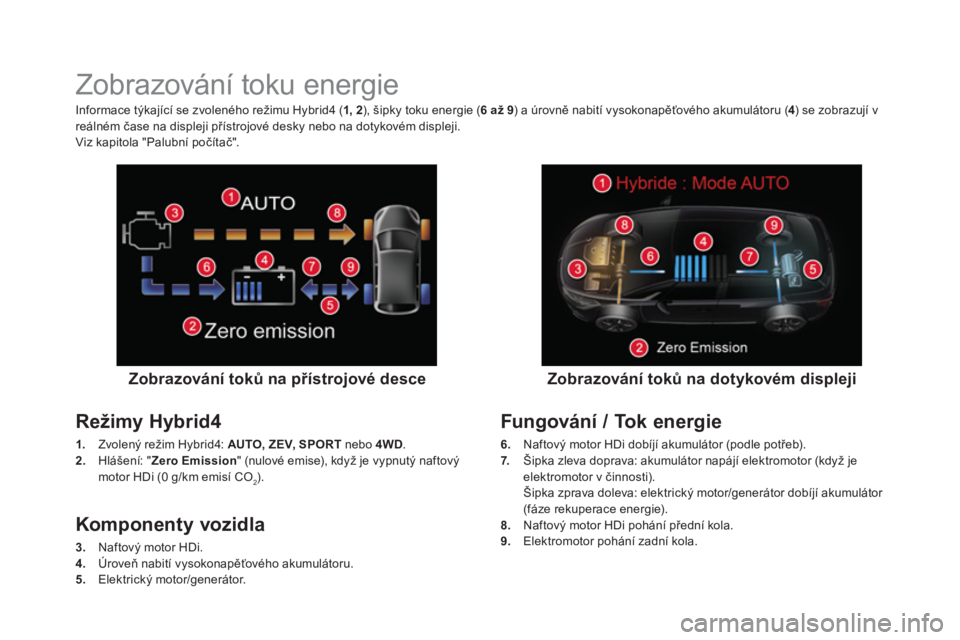 CITROEN DS5 HYBRID 2016  Návod na použití (in Czech)    
 
 
 
 
 
 
 
 
 
 
 
 
 
Zobrazování toku energie 
 
 
Zobrazování toků na přístrojové desce  
 
 
Režimy Hybrid4 
 
 
1. 
  Zvolený režim Hybrid4:  AUTO, ZEV, SPORT 
 nebo  4WD 
. 
  
