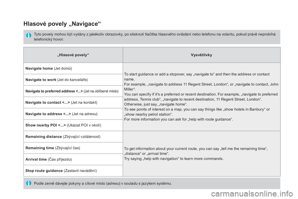 CITROEN DS5 HYBRID 2016  Návod na použití (in Czech)    
 
 
 
 
Hlasové povely „Navigace“ 
 
 
Tyto povely mohou být vydány z jakékoliv obrazovky, po stisknutí tlačítka hlasového ovládání nebo telefonu na volantu, pokud právě neprobíh