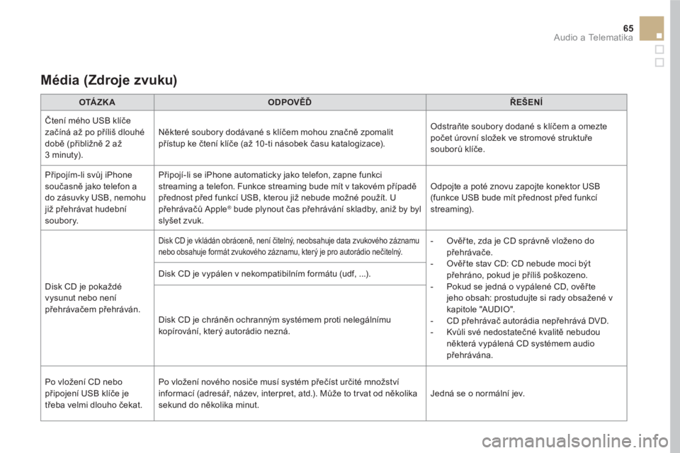 CITROEN DS5 HYBRID 2016  Návod na použití (in Czech) 65  Audio a Telematika 
 
 
Média  (Zdroje zvuku)  
 
 
 
 
OTÁZK A 
 
   
 
ODPOVĚĎ 
 
   
 
ŘEŠENÍ 
 
 
  Čtení mého USB klíče 
začíná až po příliš dlouhé 
době (přibližně 2 