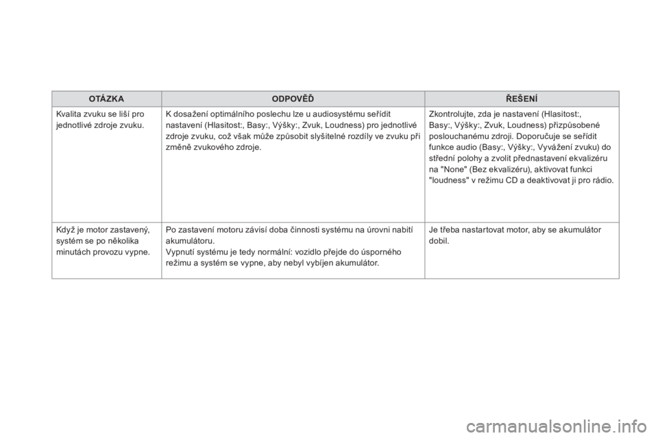 CITROEN DS5 HYBRID 2016  Návod na použití (in Czech)    
 
OTÁZK A 
 
   
 
ODPOVĚĎ 
 
   
 
ŘEŠENÍ 
 
 
  Kvalita zvuku se liší pro 
jednotlivé zdroje zvuku.   K dosažení optimálního poslechu lze u audiosystému seřídit 
nastavení (Hlas