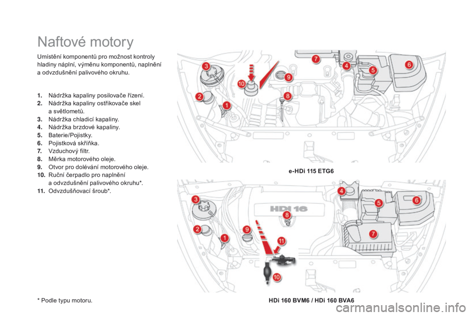 CITROEN DS5 2015 Návod na použití (in Czech) DS5_cs_Chap09_verifications_ed01-2015
Umístění komponentů pro možnost kontroly
hladiny náplní, výměnu komponentů, naplnění
a odvzdušnění palivového okruhu.
* Podle typu motoru.
Nafto CITROEN DS5 2015 Návod na použití (in Czech) DS5_cs_Chap09_verifications_ed01-2015
Umístění komponentů pro možnost kontroly
hladiny náplní, výměnu komponentů, naplnění
a odvzdušnění palivového okruhu.
* Podle typu motoru.
Nafto