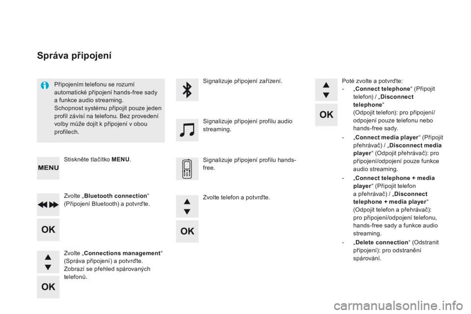CITROEN DS5 2015  Návod na použití (in Czech) DS5_cs_Chap11d_RD5_ed01-2015
Připojením telefonu se rozumí 
automatické připojení hands-free sady 
a funkce audio streaming.
Schopnost systému připojit pouze jeden 
profil závisí na telefonu