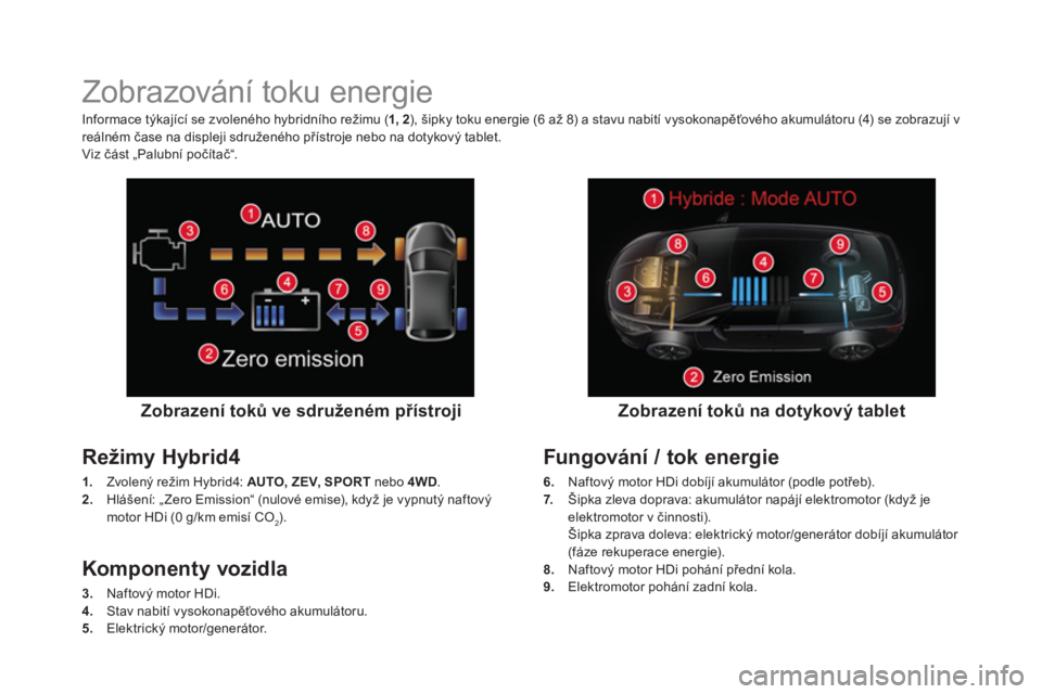 CITROEN DS5 2015 Návod na použití (in Czech)
Zobrazování toku energie
Zobrazení toků ve sdruženém přístroji
Režimy Hybrid4
1.
Zvolený režim Hybrid4: AUTO, ZEV, SPORT
nebo 4WD
.
CITROEN DS5 2015 Návod na použití (in Czech)
Zobrazování toku energie
Zobrazení toků ve sdruženém přístroji
Režimy Hybrid4
1.
Zvolený režim Hybrid4: AUTO, ZEV, SPORT
nebo 4WD
.